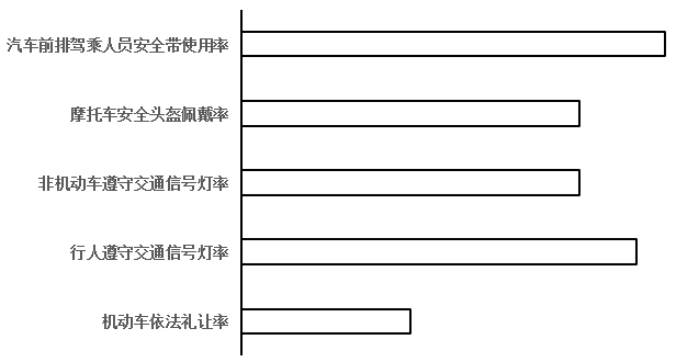 2023年国家公务员录用考试《行测》题（地市级网友回忆版）(图22)