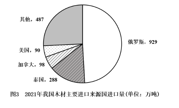 2023年国家公务员录用考试《行测》题（地市级网友回忆版）(图27)