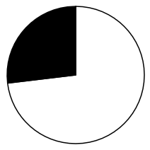2023年国家公务员录用考试《行测》题（地市级网友回忆版）(图34)