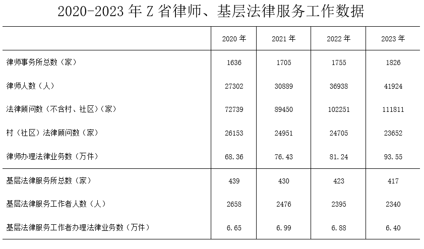 2025年国家公务员录用考试《行测》题（行政执法卷网友回忆版）(图28)