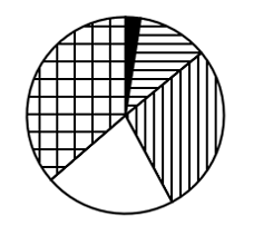 2025年国家公务员录用考试《行测》题（行政执法卷网友回忆版）(图32)