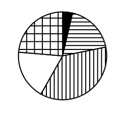 2025年国家公务员录用考试《行测》题（行政执法卷网友回忆版）(图35)