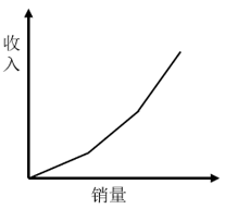 2025年国家公务员录用考试《行测》题（地市级网友回忆版）(图7)