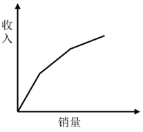 2025年国家公务员录用考试《行测》题（地市级网友回忆版）(图10)
