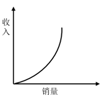 2025年国家公务员录用考试《行测》题（地市级网友回忆版）(图8)