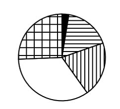 2025年国家公务员录用考试《行测》题（地市级网友回忆版）(图63)