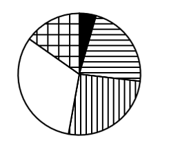 2025年国家公务员录用考试《行测》题（地市级网友回忆版）(图62)