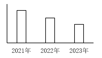 2025年国家公务员录用考试《行测》题（地市级网友回忆版）(图66)