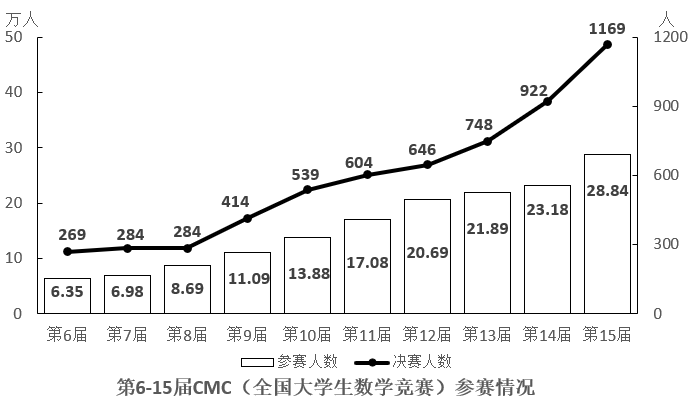 2025年国家公务员录用考试《行测》题（副省级网友回忆版）(图59)