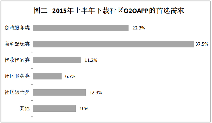 2016年山东公务员考试《申论》B卷(图2)