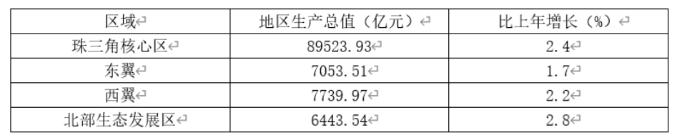 2021年广东省公考《申论》题（县级）（网友回忆版）(图1)