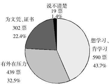 2010年吉林省公考 《申论》真题(甲级)(图1) 2010年吉林省公考 《申论》真题(甲级)(图1)