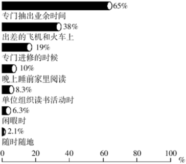 2010年吉林省公考 《申论》真题(甲级)(图4) 2010年吉林省公考 《申论》真题(甲级)(图4)