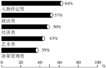 2010年吉林省公考 《申论》真题(甲级)(图5) 2010年吉林省公考 《申论》真题(甲级)(图5)