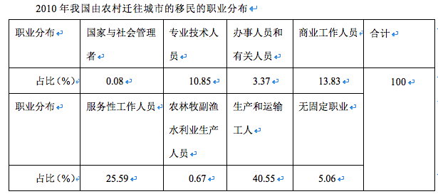 2014年广州市公务员考试《申论》卷(图1)