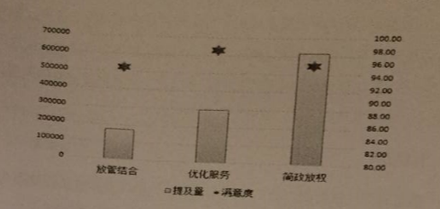 2018年广州市公考《申论》真题（一）(图2)