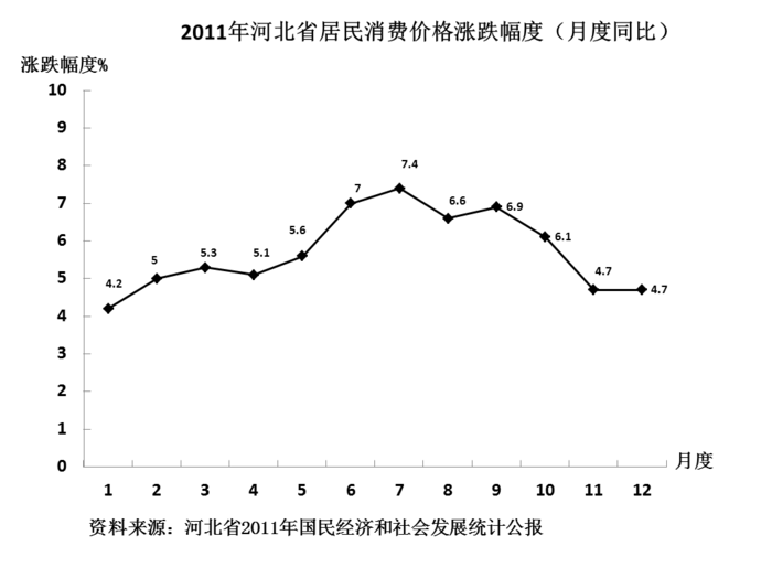 2012年河北公务员考试《行测》卷(图6)