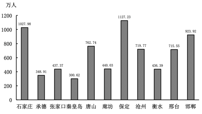 2013年河北公务员考试《行测》卷(图29)