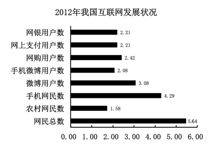 2013年河北公务员考试《行测》卷(图31)