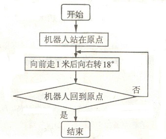2014年河北公务员考试《行测》卷(图4) 2014年河北公务员考试《行测》卷(图4)