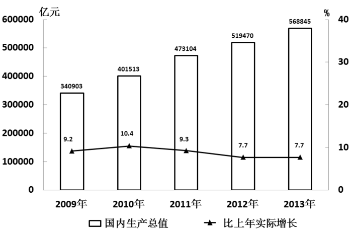 2014年河北公务员考试《行测》卷(图10) 2014年河北公务员考试《行测》卷(图10)