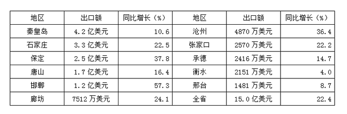 2014年河北公务员考试《行测》卷(图11) 2014年河北公务员考试《行测》卷(图11)