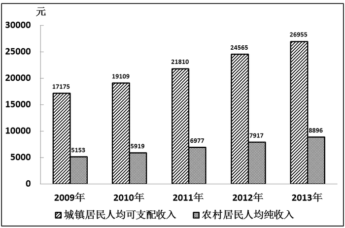2014年河北公务员考试《行测》卷(图13) 2014年河北公务员考试《行测》卷(图13)