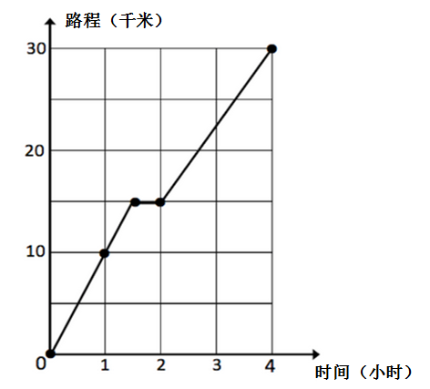 2014年河北公务员考试《行测》政法干警卷(图1)