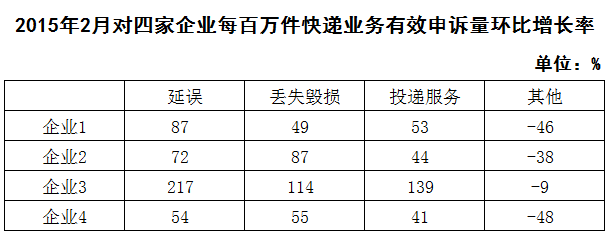 2016年423公务员联考《行测》河北卷(图29)