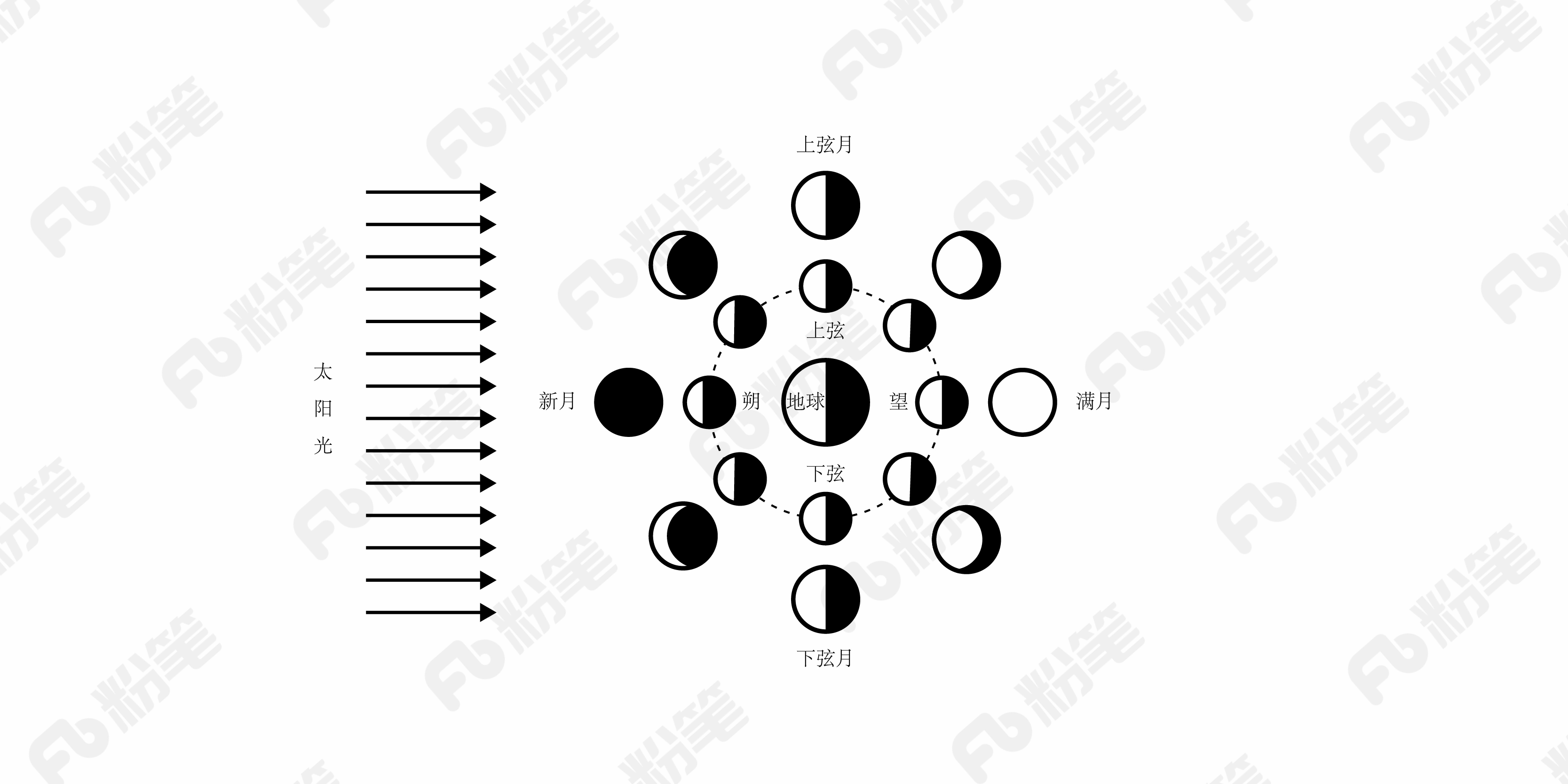 2018年421联考《行测》真题（河北卷）（网友回忆版）(图1)