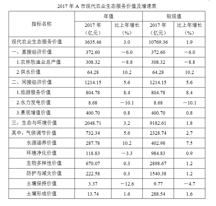 2020年河北省公务员录用考试《行测》试题（网友回忆版）(图64)