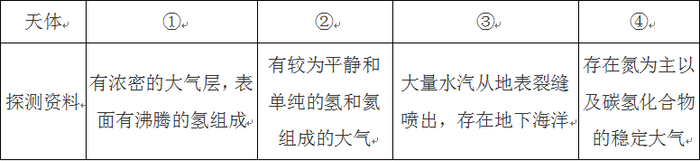 2015年425公务员联考《行测》海南卷(图1)