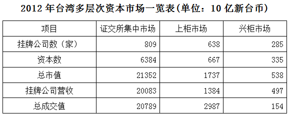 2015年425公务员联考《行测》海南卷(图12)