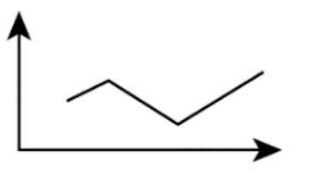 2021年海南省公务员录用考试《行测》题（网友回忆版）(图26)