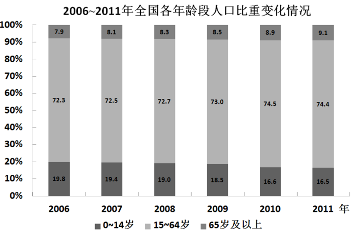 2014年河南公务员考试《行测》卷(图16)