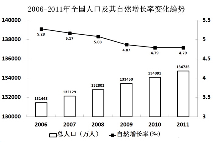 2014年河南公务员考试《行测》卷(图15)