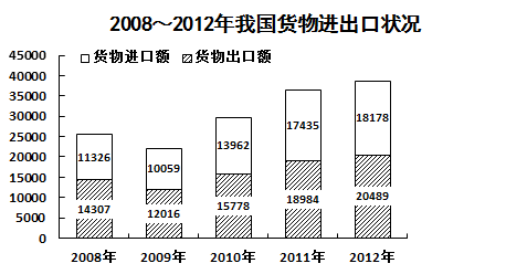2015年河南公务员考试《行测》卷(图16)