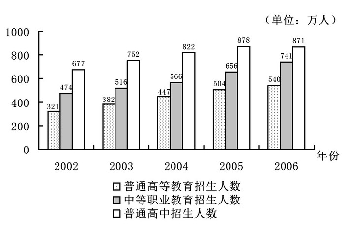 2009年河南公务员考试《行测》卷(图31)