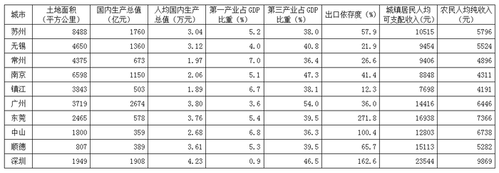 2009年河南公务员考试《行测》卷(图32)