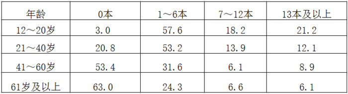 2013年921公务员联考《行测》河南卷(图8)