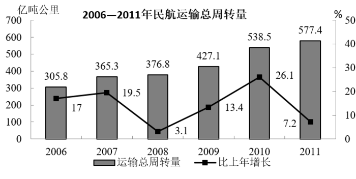 2013年921公务员联考《行测》河南卷(图9)