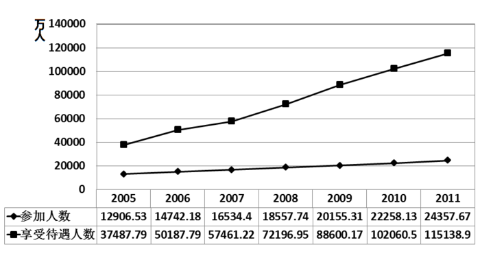 2013年921公务员联考《行测》河南卷(图10)