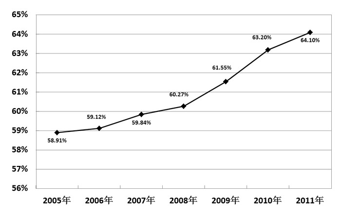 2013年921公务员联考《行测》河南卷(图11)