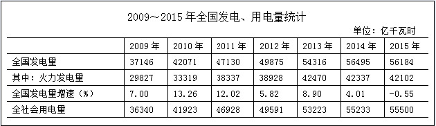 2016年河南公务员考试《行测》卷(图46) 2016年河南公务员考试《行测》卷(图46)