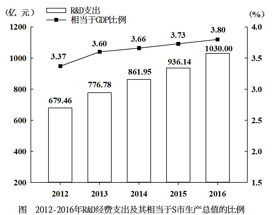 2017年河南省公务员录用考试《行测》真题(图51) 2017年河南省公务员录用考试《行测》真题(图51)