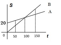 2017年河南省选调生选拔考试《行测》试卷（网友回忆版）(图23)