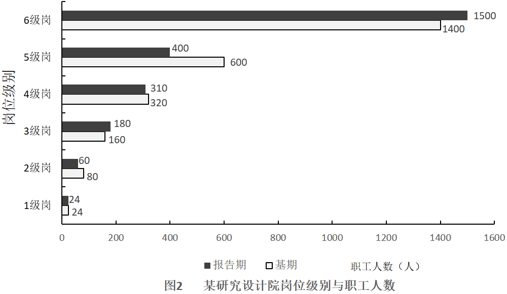 2018年河南省选调优秀高校毕业生到基层工作考试（网友回忆版）(图68)
