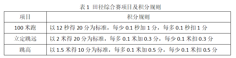 2019年河南省选调生选拔考试《行测》试题（网友回忆版）(图13)