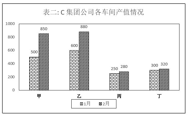 2020年河南省公务员考试《行测》试题（网友回忆版）(图41)