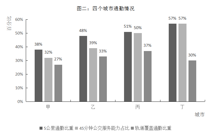 2020年河南省公务员考试《行测》试题（网友回忆版）(图43)